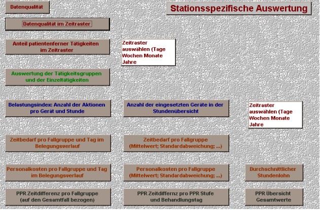 Das Bild zeigt den Umgang mit Stationsspezifischen Auswertungen