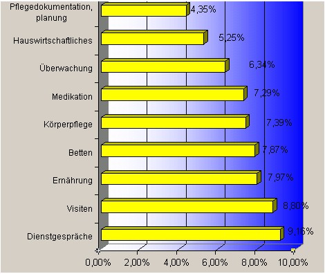Das Bild zeigt ein DOCUMIX Auswertungsbeispiel
