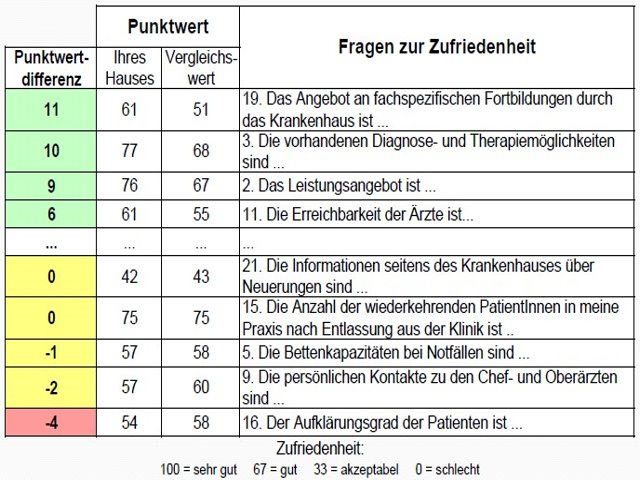 Das Bild gibt einen Einblick in die Auswertungen der Forschungsgruppe Metrik