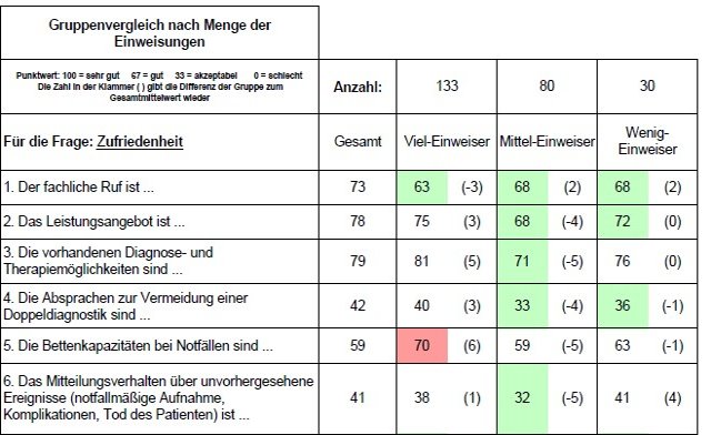 Das Bild zeigt die Gruppenvergleiche der Forschungsgruppe Metrik