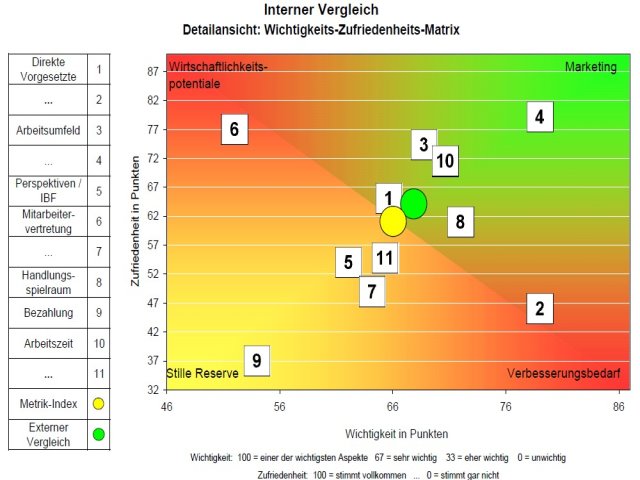 Das Bild gibt einen Einblick in die Auswertungen der Forschungsgruppe Metrik
