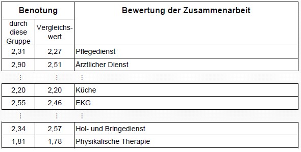 Das Bild gibt einen Einblick in die Auswertungen der Forschungsgruppe Metrik