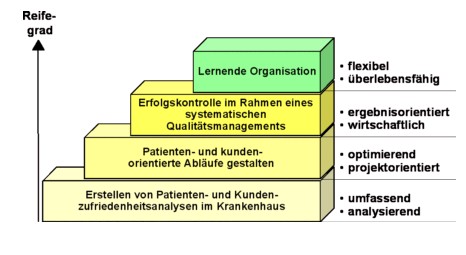 Das Bild zeigt den Nutzen der Befragung und Auswertungen durch die Forschungsgruppe Metrik