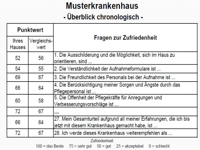 Das Bild zeigt einen Einblick in die Auswertungen der Forschungsgruppe Metrik